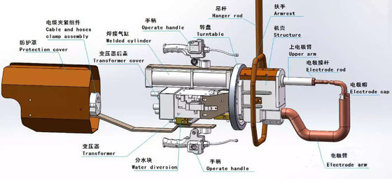 Good price Hand Held 1300mm Portable Spot Welding Machine 360 Degree Rotating online