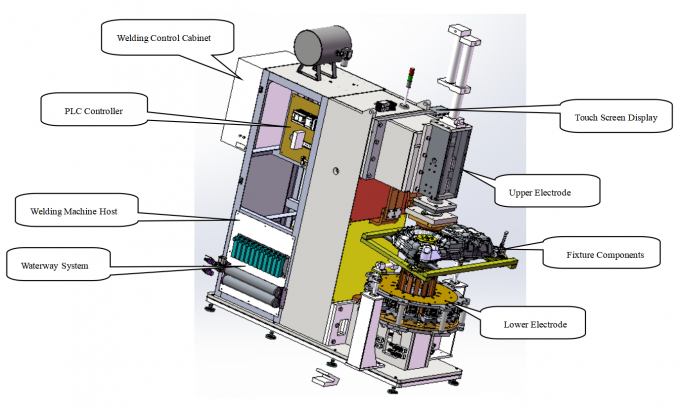 Semi Automatic Cnc Point Robotic Inverter Welder Multi Head Spot ...